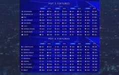 UEFA Çempionlar Liqasının yeni formatda ilk püşkü atılıb