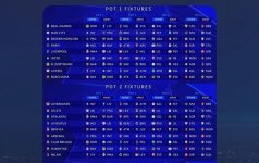 UEFA Çempionlar Liqasının yeni formatda ilk püşkü atılıb