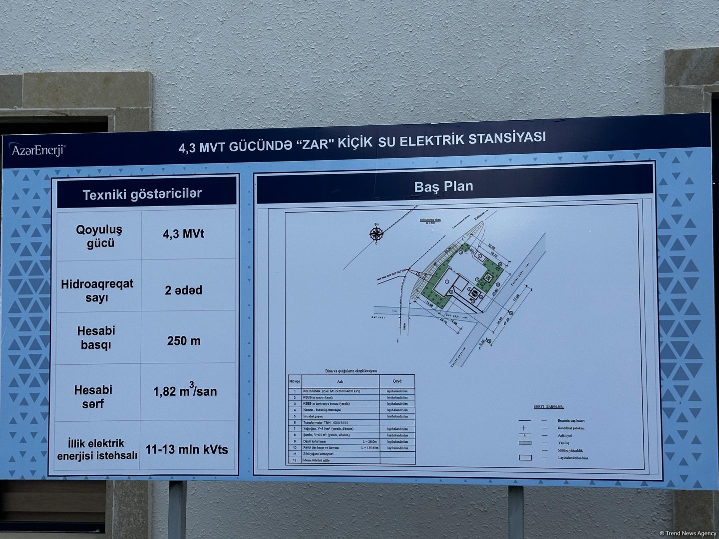 Azad olunan ərazilərdə indiyədək tikilən SES-lərin gücü 270 MVt-a bərabərdir (FOTO)