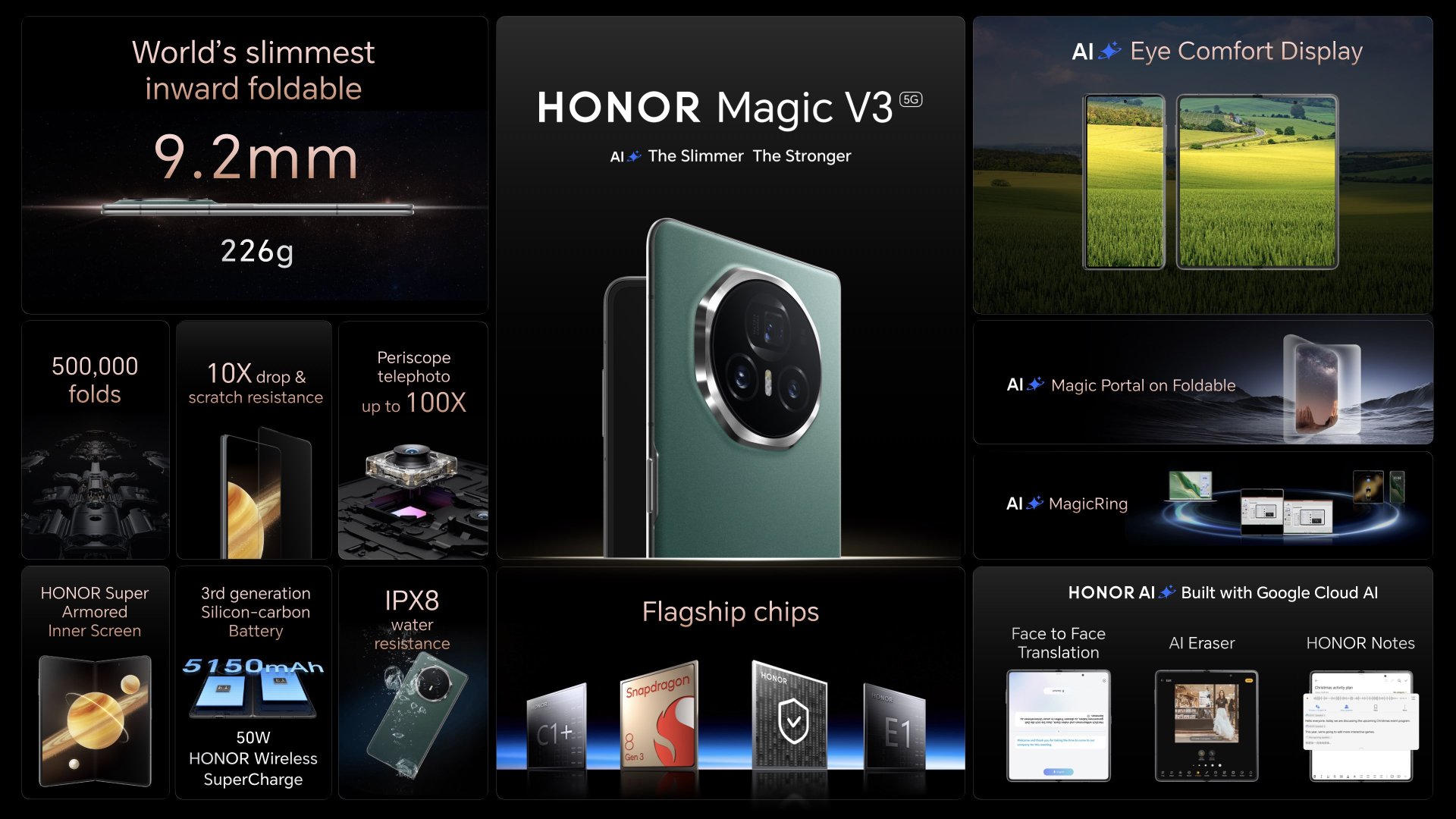 HONOR IFA 2024-də rekord qıran HONOR Magic V3 ilə gələcəkdə yeni imkanlara qapı açır (FOTO/VİDEO)