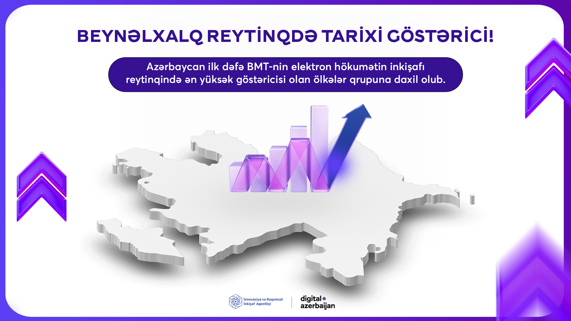 Azərbaycan nüfuzlu beynəlxalq reytinqdə tarixi göstəriciyə nail oldu