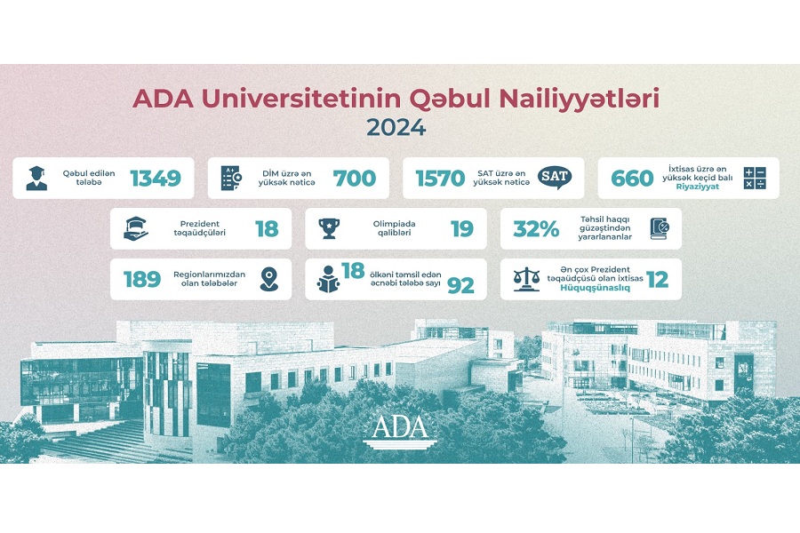ADA Universitetinə builki qəbul nəticələri açıqlanıb