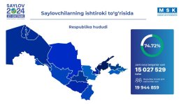 Özbəkistan MSK parlament seçkilərinin ilkin nəticələri barədə açıqlama verib – Trend-in Daşkənddən reportajı (FOTO/VİDEO)