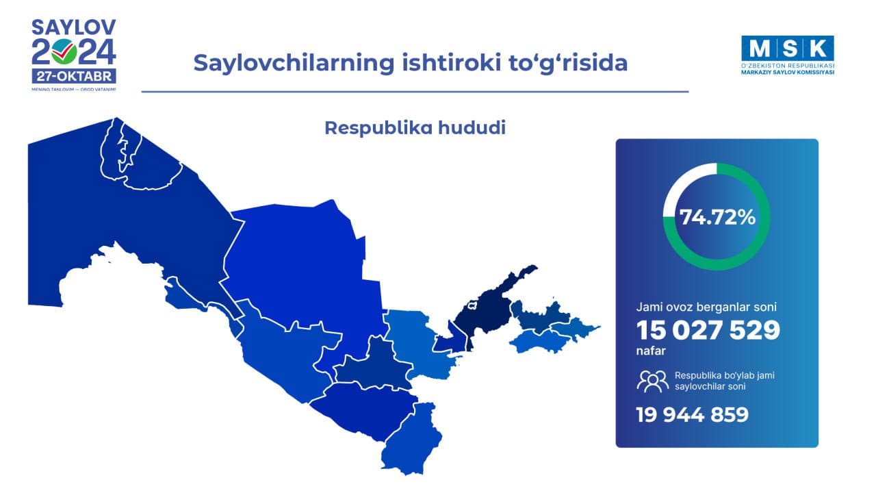 Özbəkistan MSK parlament seçkilərinin ilkin nəticələri barədə açıqlama verib – Trend-in Daşkənddən reportajı (FOTO/VİDEO)