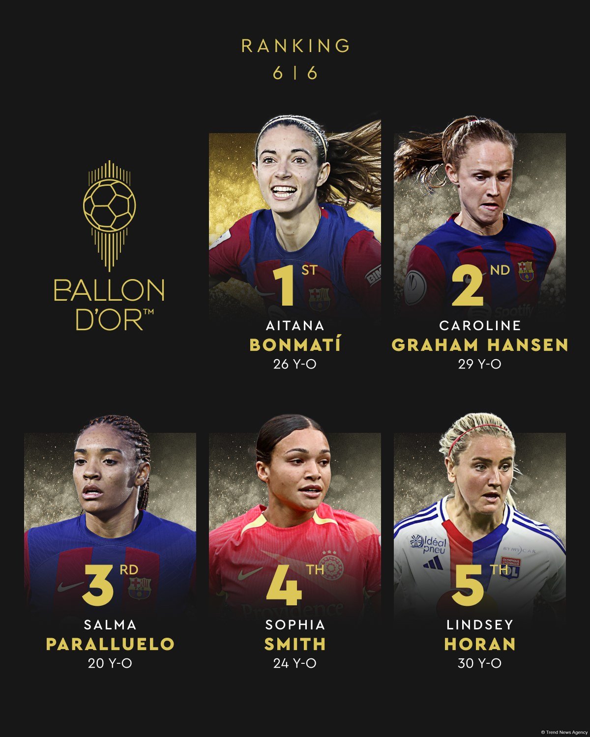 Qadınlar üzrə Ballon D`or mükafatının qalibi Aitana Bonmati oldu (FOTO)