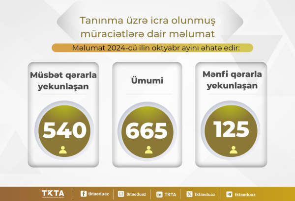 Xaricdə təhsil alan daha 125 nəfərin diplomu tanınmayıb (FOTO)