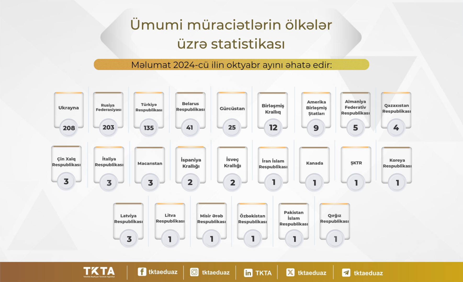 Xaricdə təhsil alan daha 125 nəfərin diplomu tanınmayıb (FOTO)