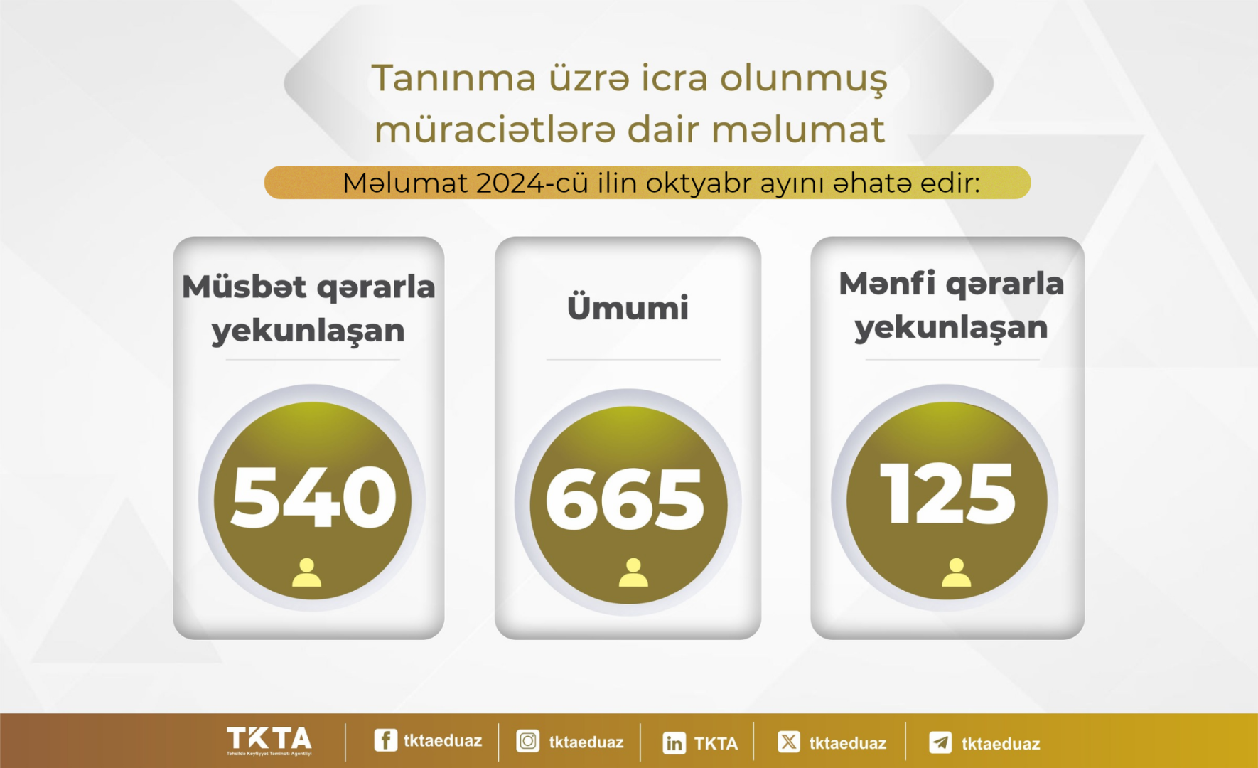 Xaricdə təhsil alan daha 125 nəfərin diplomu tanınmayıb (FOTO)