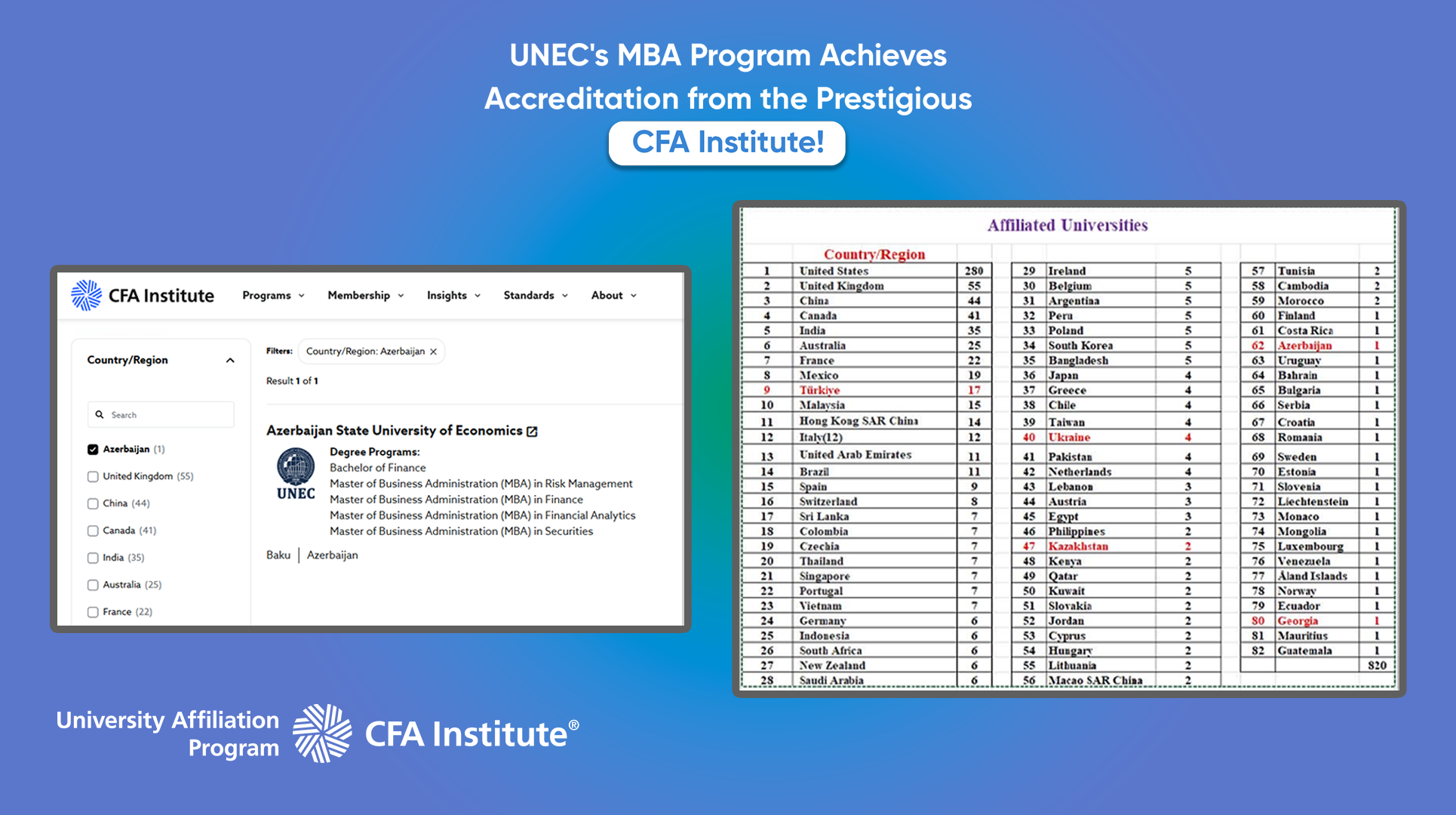 UNEC-in MBA Proqramı nüfuzlu CFA İnstitutunun akkreditasiyasını əldə etdi! (FOTO)