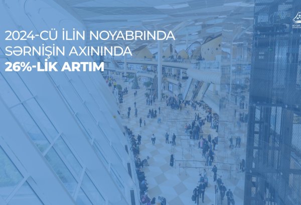 Bakı aeroportunda sərnişin axını 26% artıb
