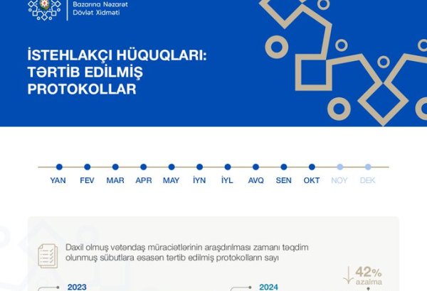 40 fiziki və hüquqi şəxs barəsində inzibati xəta haqqında protokol tərtib edilib - Məmməd Abbasbəyli