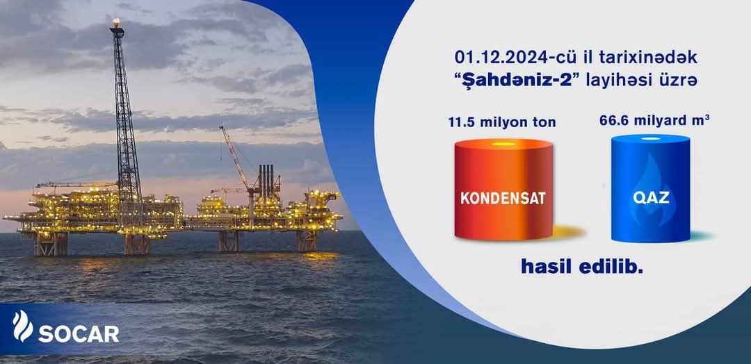 “Şahdəniz-2” layihəsi çərçivəsində hasil olunan qaz və kondensatın həcmi açıqlandı