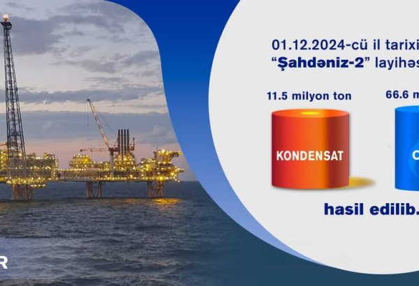 “Şahdəniz-2” layihəsi çərçivəsində hasil olunan qaz və kondensatın həcmi açıqlandı