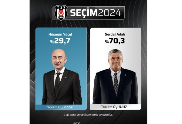 "Beşiktaş" klubunun yeni prezidenti məlum olub