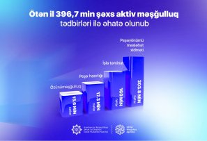 Ötən il 396 mindən çox şəxs aktiv məşğulluq tədbirləri ilə əhatə olunub
