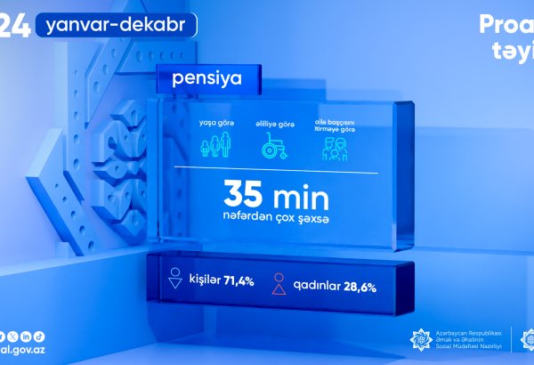 Ötən il proaktiv qaydada pensiya təyin edilənlərin sayı AÇIQLANDI