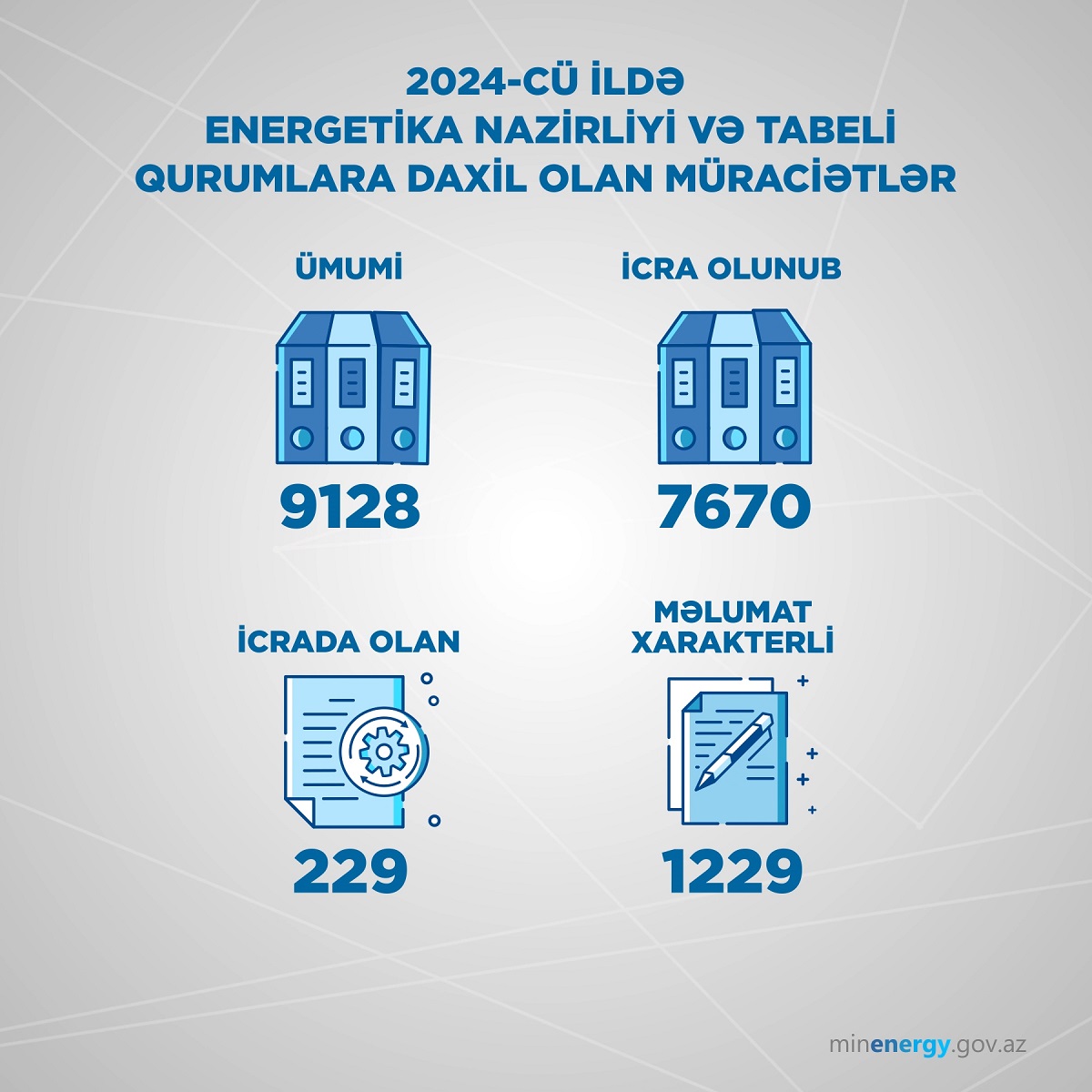 Ötən il Energetika Nazirliyi və tabeli qurumlara 9 mindən çox müraciət daxil olub