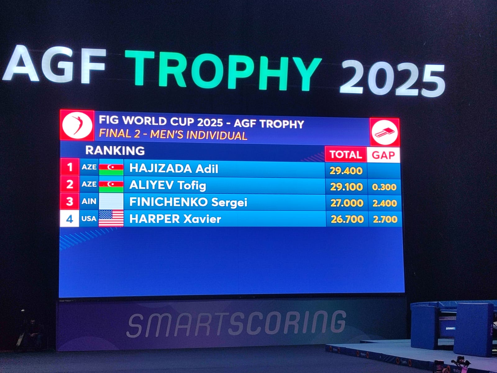 Azərbaycan gimnastları Dünya Kubokunda qızıl və gümüş medallar qazanıblar