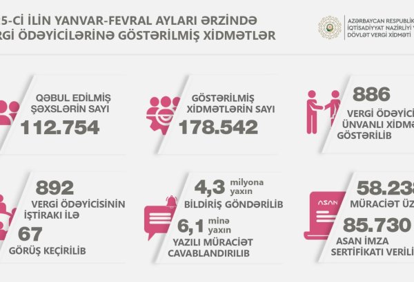 Bu ilin ilk iki ayında 86 minə yaxın "Asan İmza" sertifikatı verilib