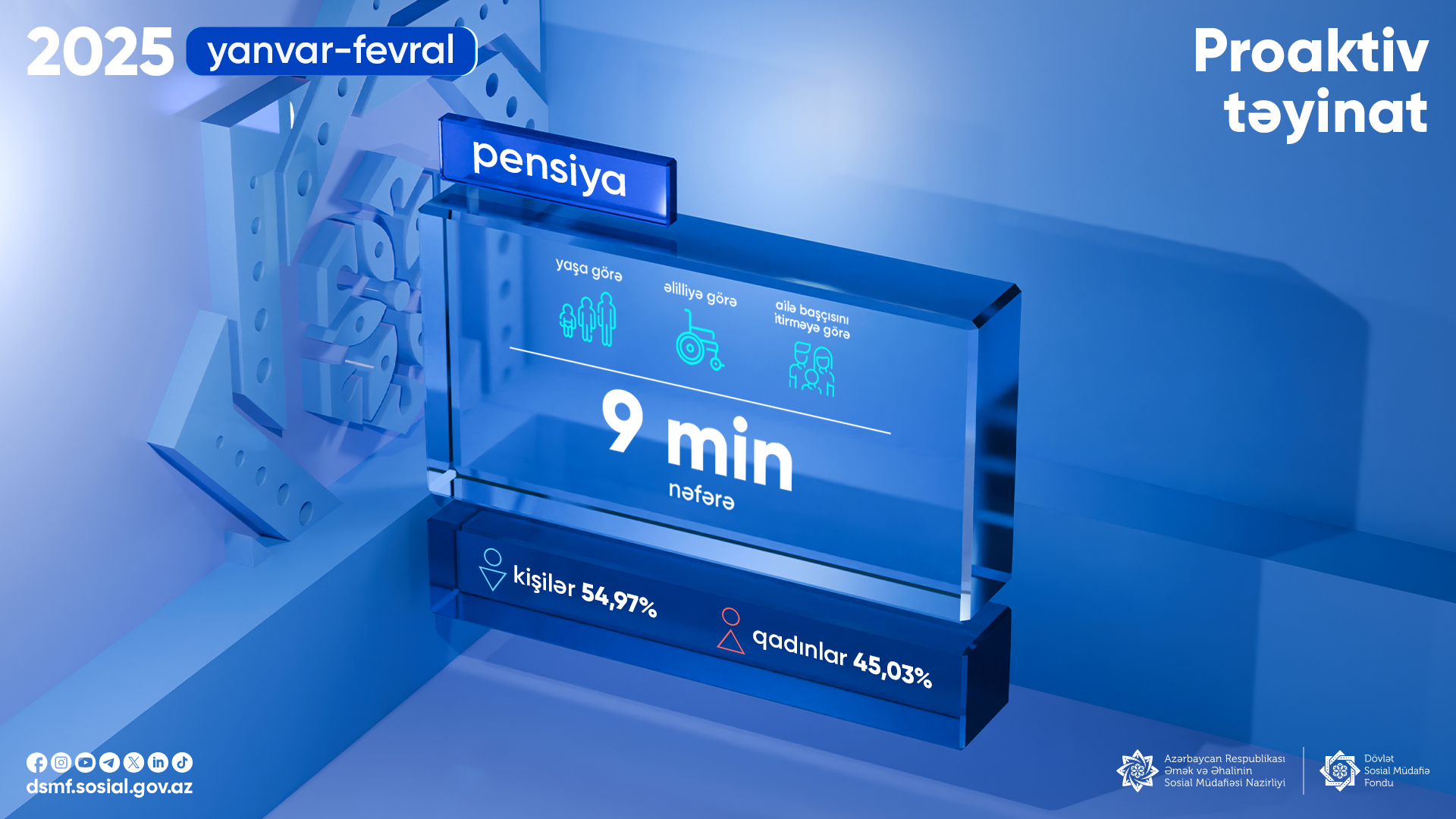 Yanvar-fevral aylarında 9 min nəfərə proaktiv pensiya təyinatı aparılıb - DSMF