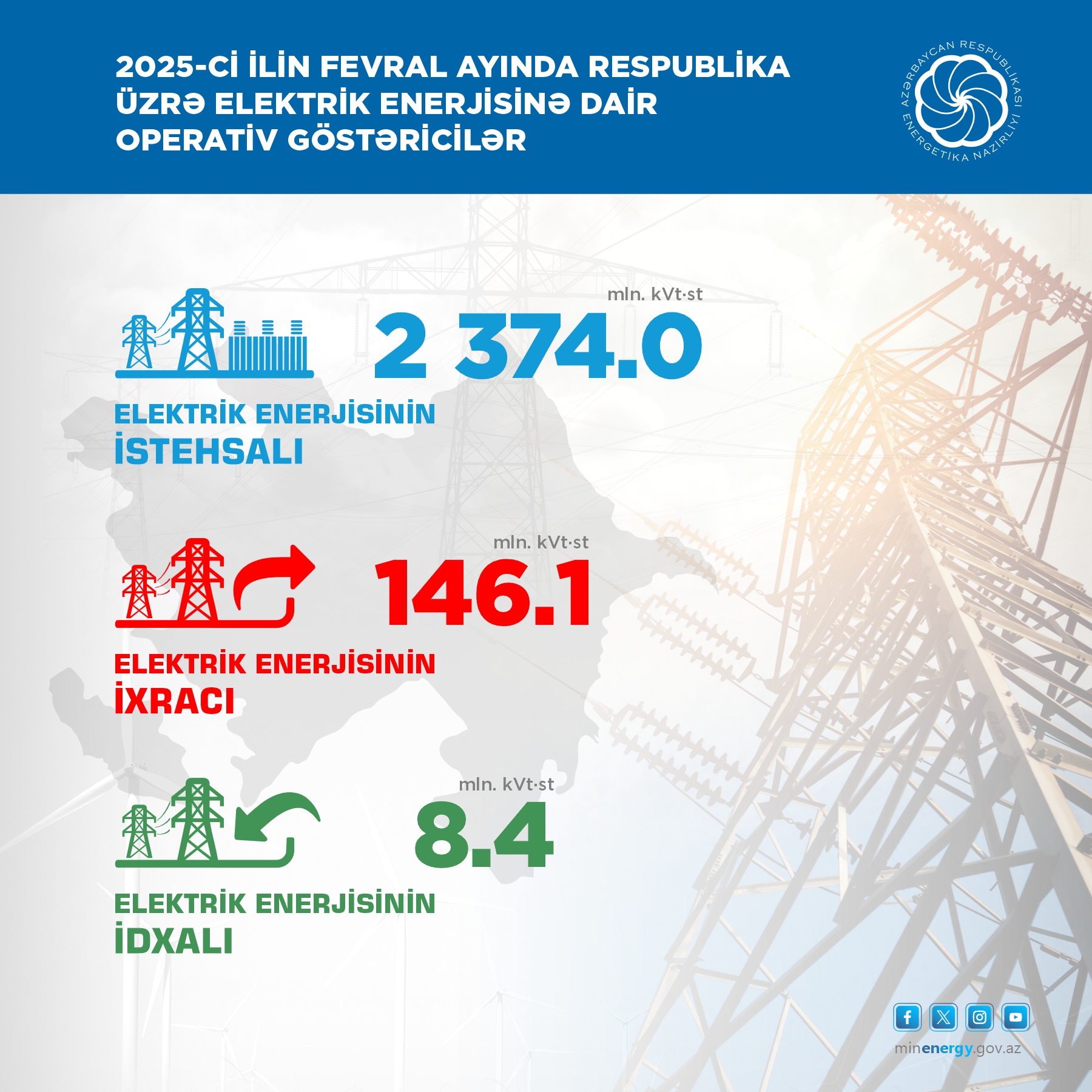 Su və günəş elektrik stansiyalarında enerji istehsalı artıb (FOTO)