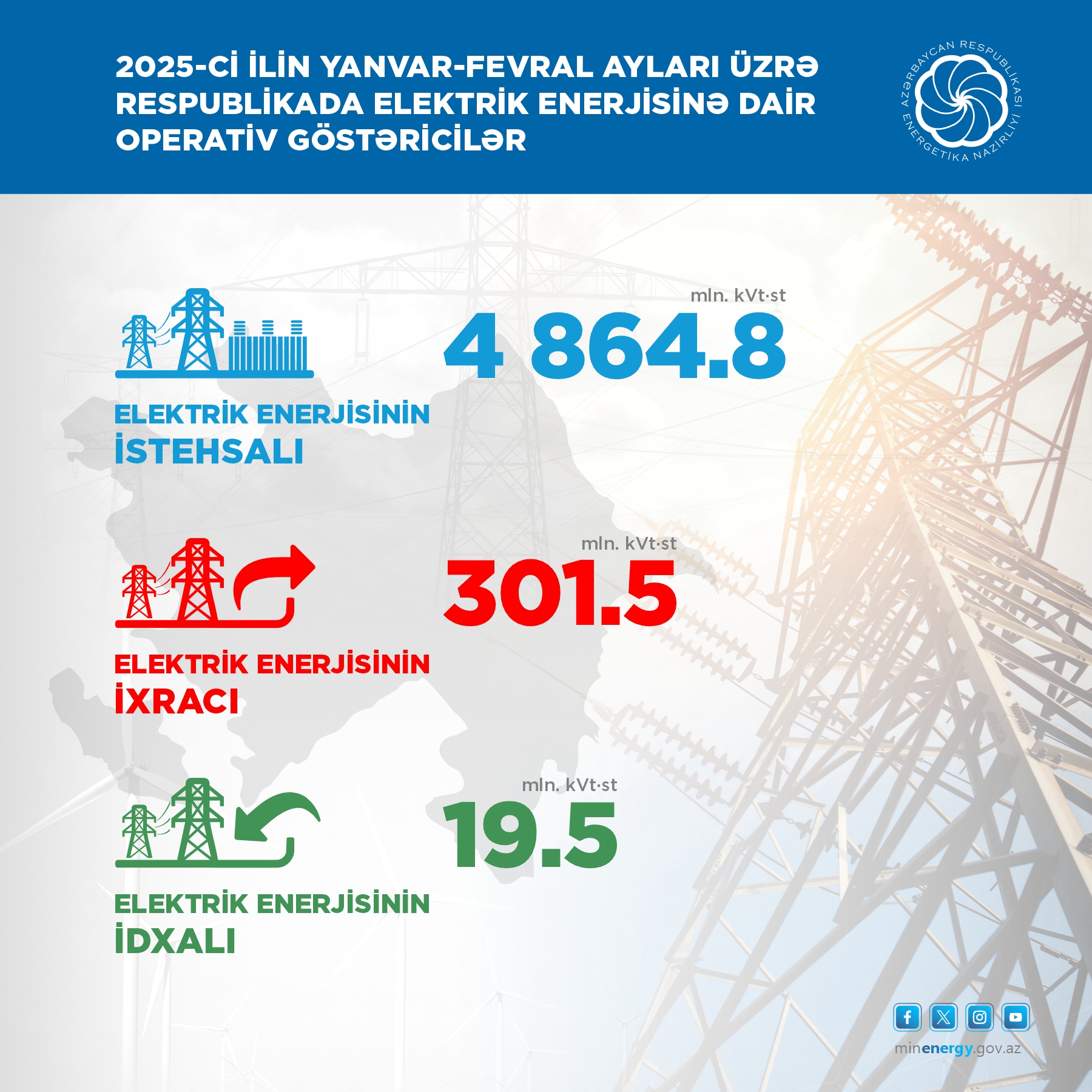 Su və günəş elektrik stansiyalarında enerji istehsalı artıb (FOTO)
