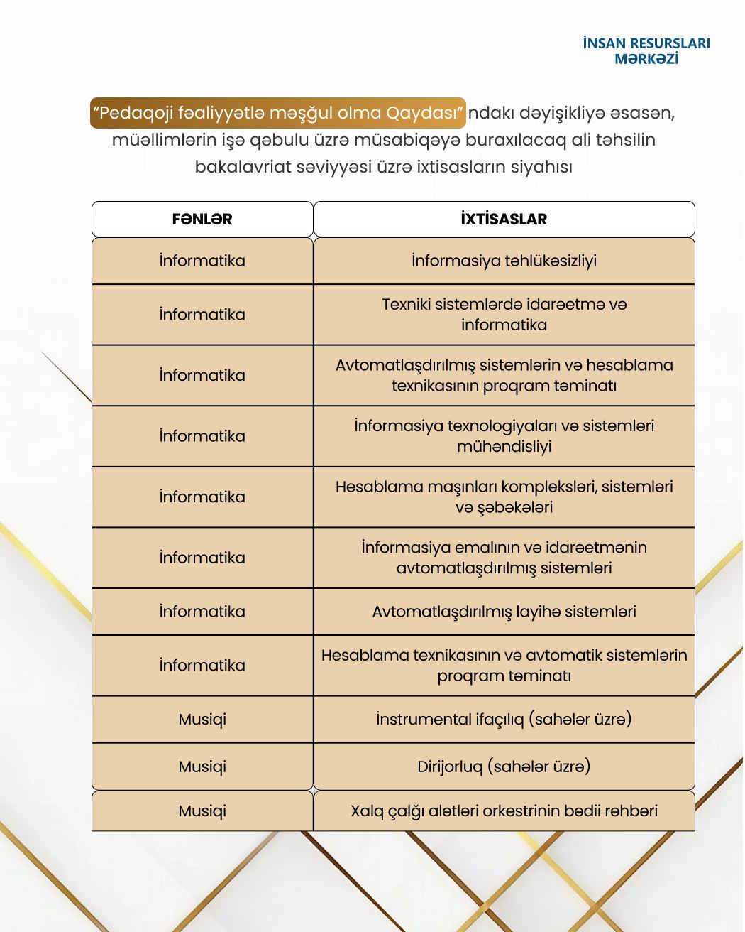 MİQ-də