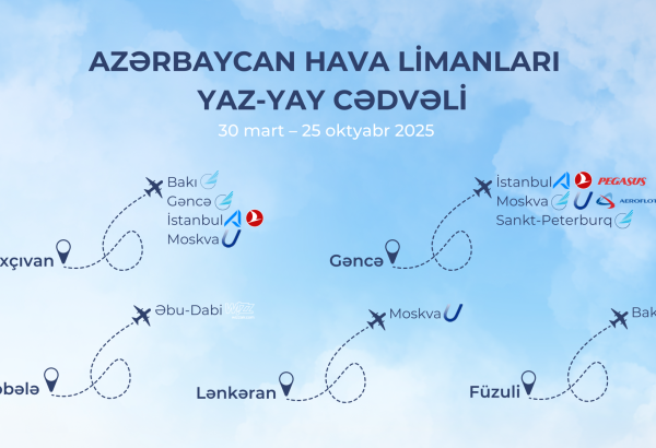 Azərbaycan hava limanlarında yaz-yay mövsümü  - Yeni istiqamətlər və artan uçuşlar (FOTO)
