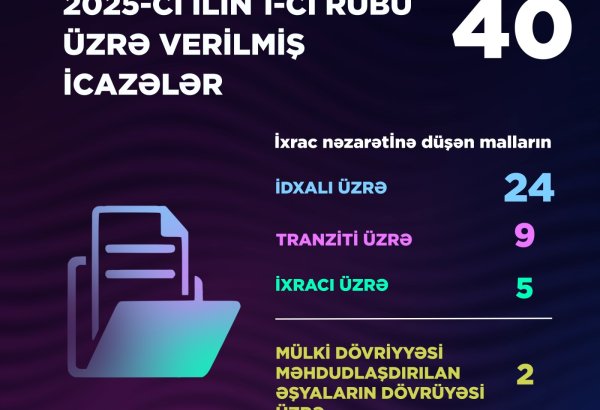 Energetika Nazirliyi tərəfindən verilən icazələrin sayı məlum olub