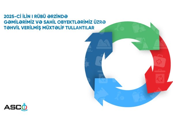 ASCO I rübdə təhvil verilmiş tullantıların həcmini açıqlayıb