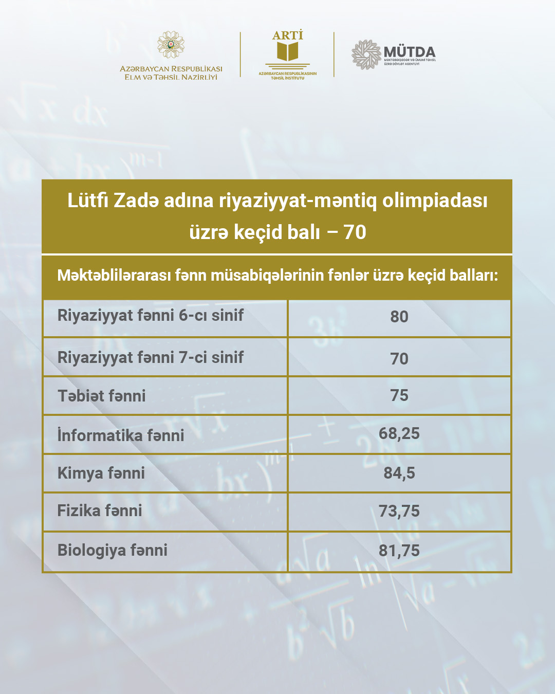 Lütfi Zadə adına riyaziyyat-məntiq olimpiadası və Məktəblilərarası fənn müsabiqələrinin yarımfinal turunun nəticələri elan edilib (FOTO)