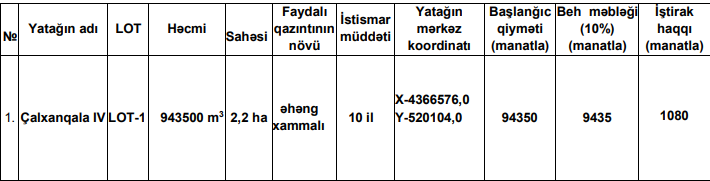 Azərbaycanda əhəng xammalı yatağı satışa çıxarılır (FOTO)