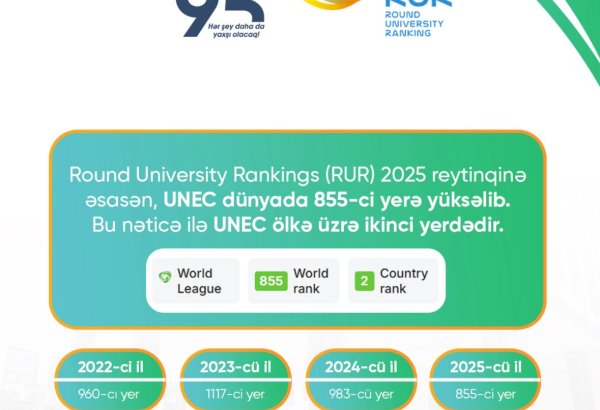UNEC beynəlxalq reytinqdə ciddi yüksəliş əldə edib