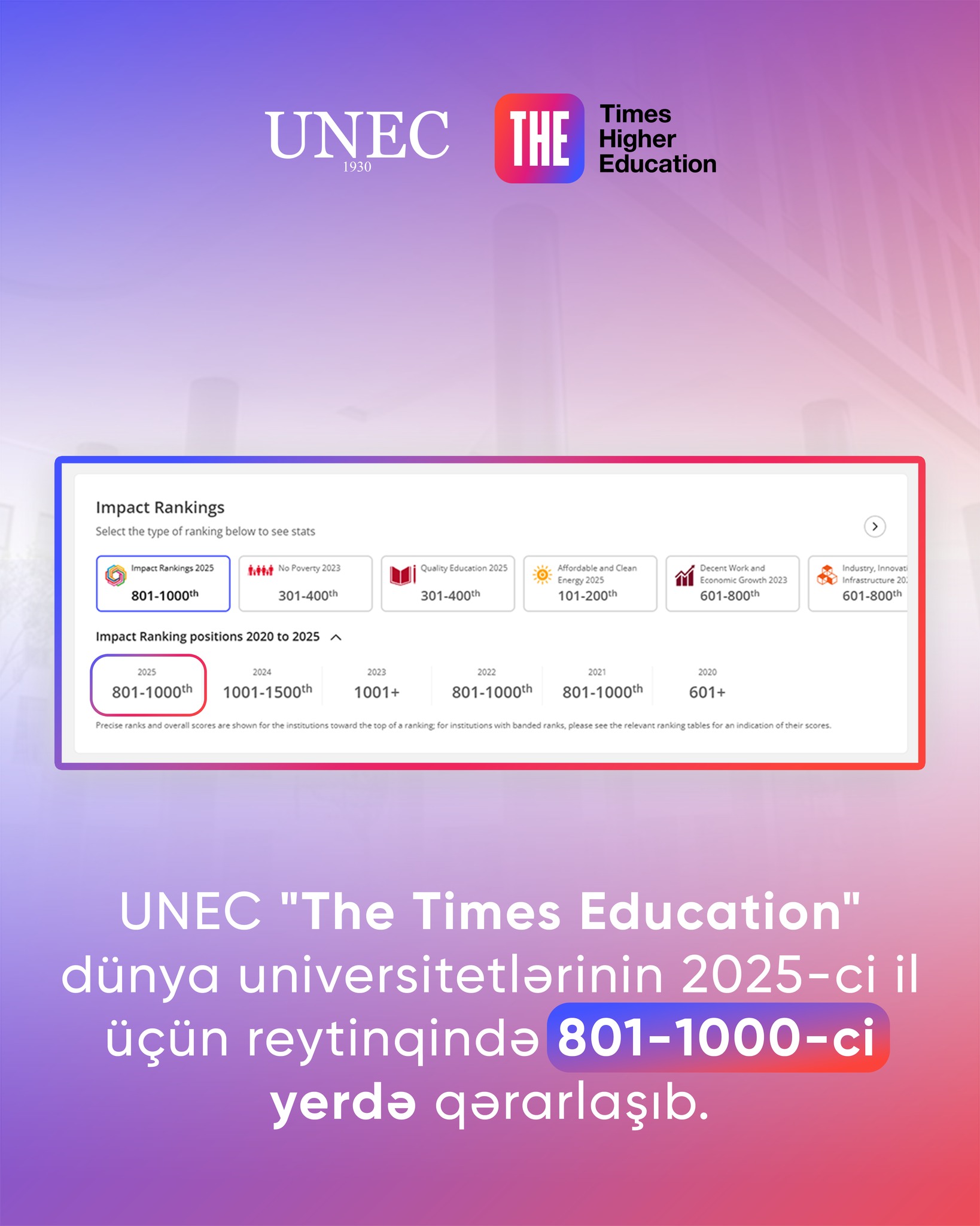 UNEC Times Higher Education Impact reytinqində 801-1000-ci yerə yüksəlib!