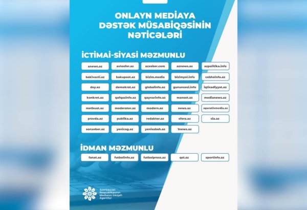 Onlayn media subyektlərinə dəstək layihəsi çərçivəsində elan edilmiş müsabiqənin nəticələrini AÇIQLANDI