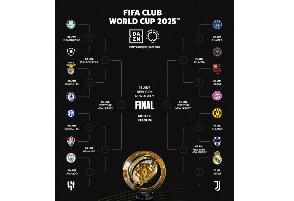 Klublararası dünya çempionatının 1/8 final mərhələsinin bütün cütləri müəyyənləşib