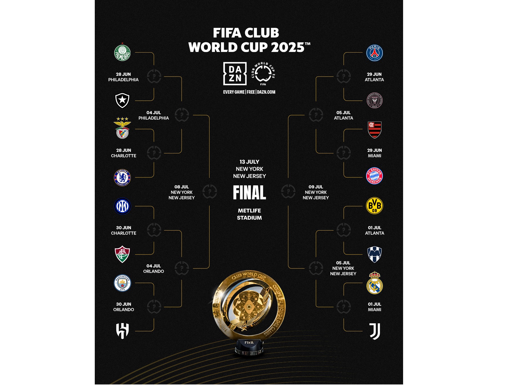 Klublararası dünya çempionatının 1/8 final mərhələsinin bütün cütləri müəyyənləşib