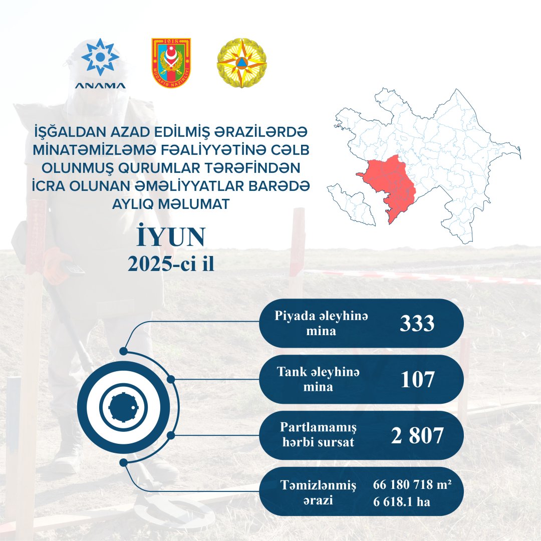 Ötən ay 6600 hektardan çox ərazi minalardan təmizlənib (FOTO)