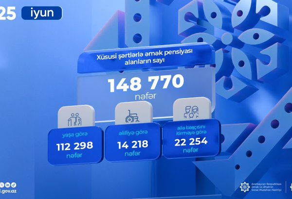 Ötən ay xüsusi şərtlərlə əmək pensiyası alanların sayı açıqlandı