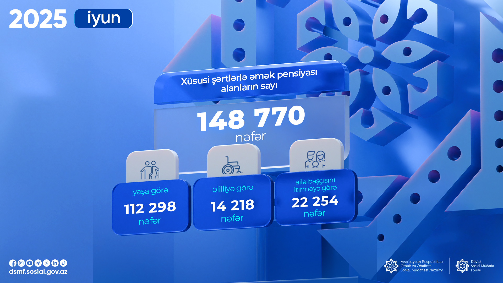 Ötən ay xüsusi şərtlərlə əmək pensiyası alanların sayı açıqlandı