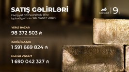 "AzerGold" QSC-nin fəaliyyətinin 9-cu ili tamam oldu (FOTO/VİDEO)
