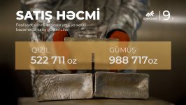 "AzerGold" QSC-nin fəaliyyətinin 9-cu ili tamam oldu (FOTO/VİDEO)