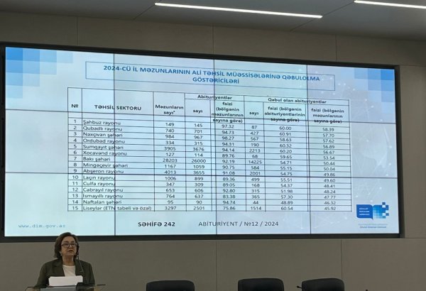 Tələbə qəbulu və buraxılış imtahanlarının nəticələri üzrə elmi-statistik təhlilin ictimai müzakirələri keçirilib - (FOTO)