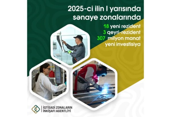 Birinci yarımildə sənaye zonalarında 18 sahibkarlıq subyektinə rezidentlik statusu verilib
