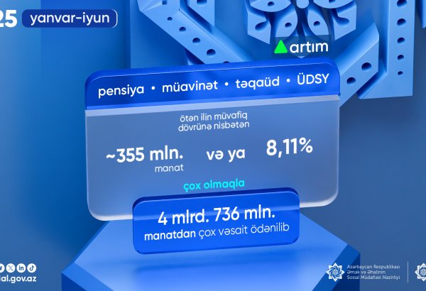 Pensiya, müavinət, təqaüd və ünvanlı dövlət sosial yardımları üzrə əhaliyə nə qədər vəsait ödənilib?