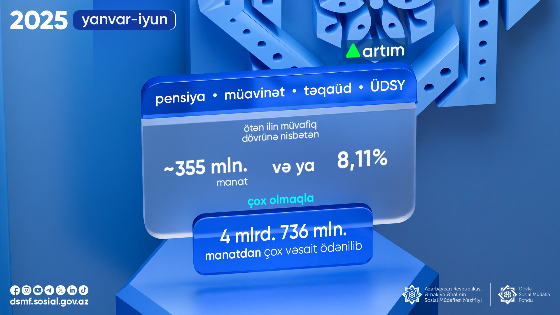 Pensiya, müavinət, təqaüd və ünvanlı dövlət sosial yardımları üzrə əhaliyə nə qədər vəsait ödənilib?