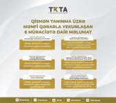 Qismən akademik tanınma ilə bağlı müraciətlərin nəticələri açıqlanıb (FOTO)