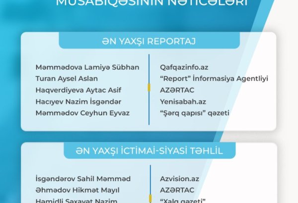 Fərdi jurnalist müsabiqəsi"nin nəticələri açıqlandı
