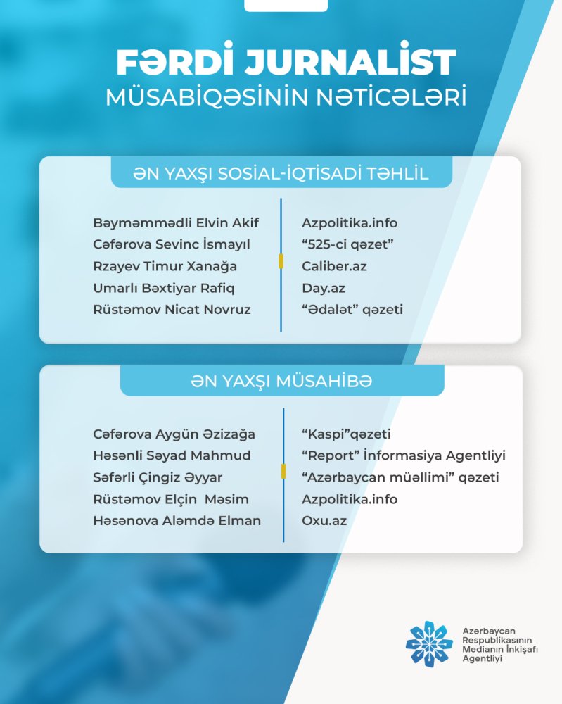 Fərdi jurnalist müsabiqəsi"nin nəticələri açıqlandı