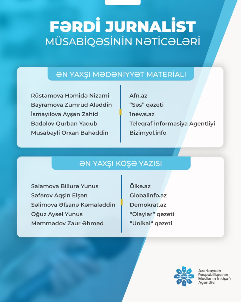 Fərdi jurnalist müsabiqəsi"nin nəticələri açıqlandı